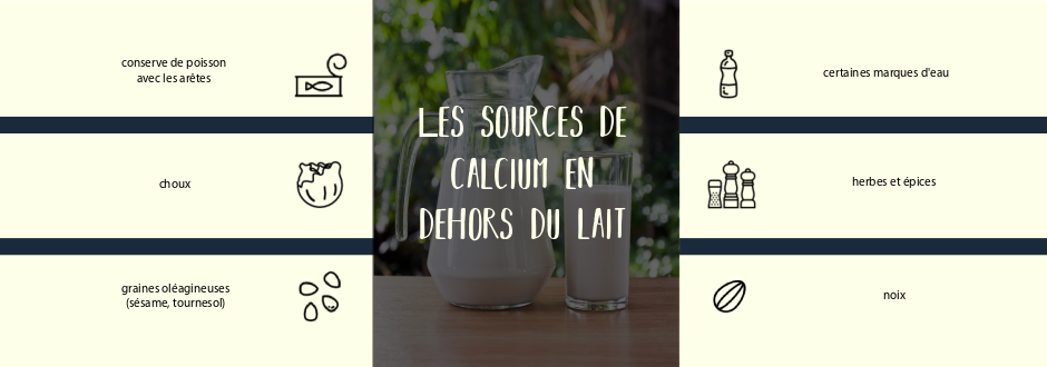 Les sources de calcium autre que le lait